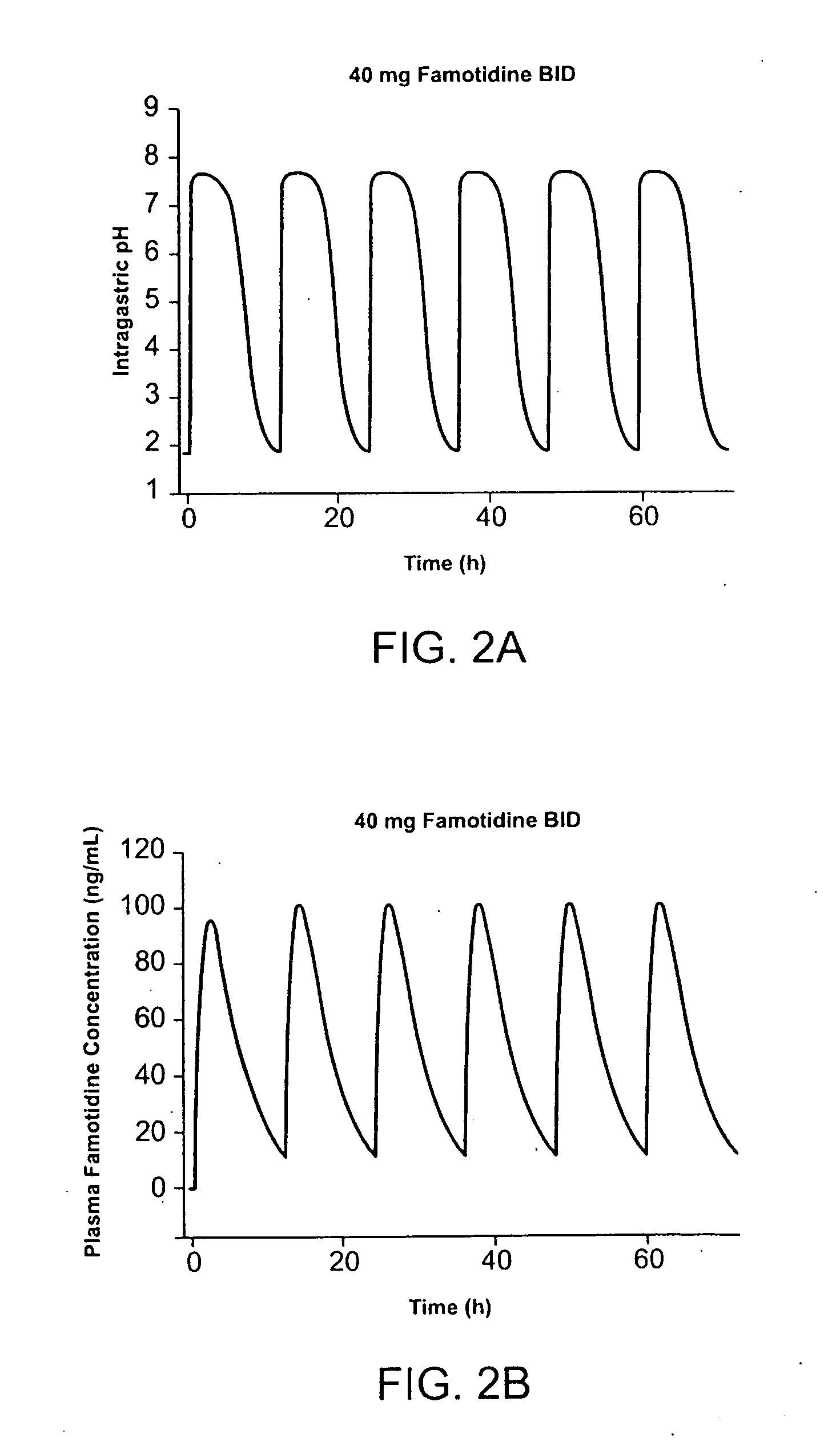 Unit dose form for administration of ibuprofen