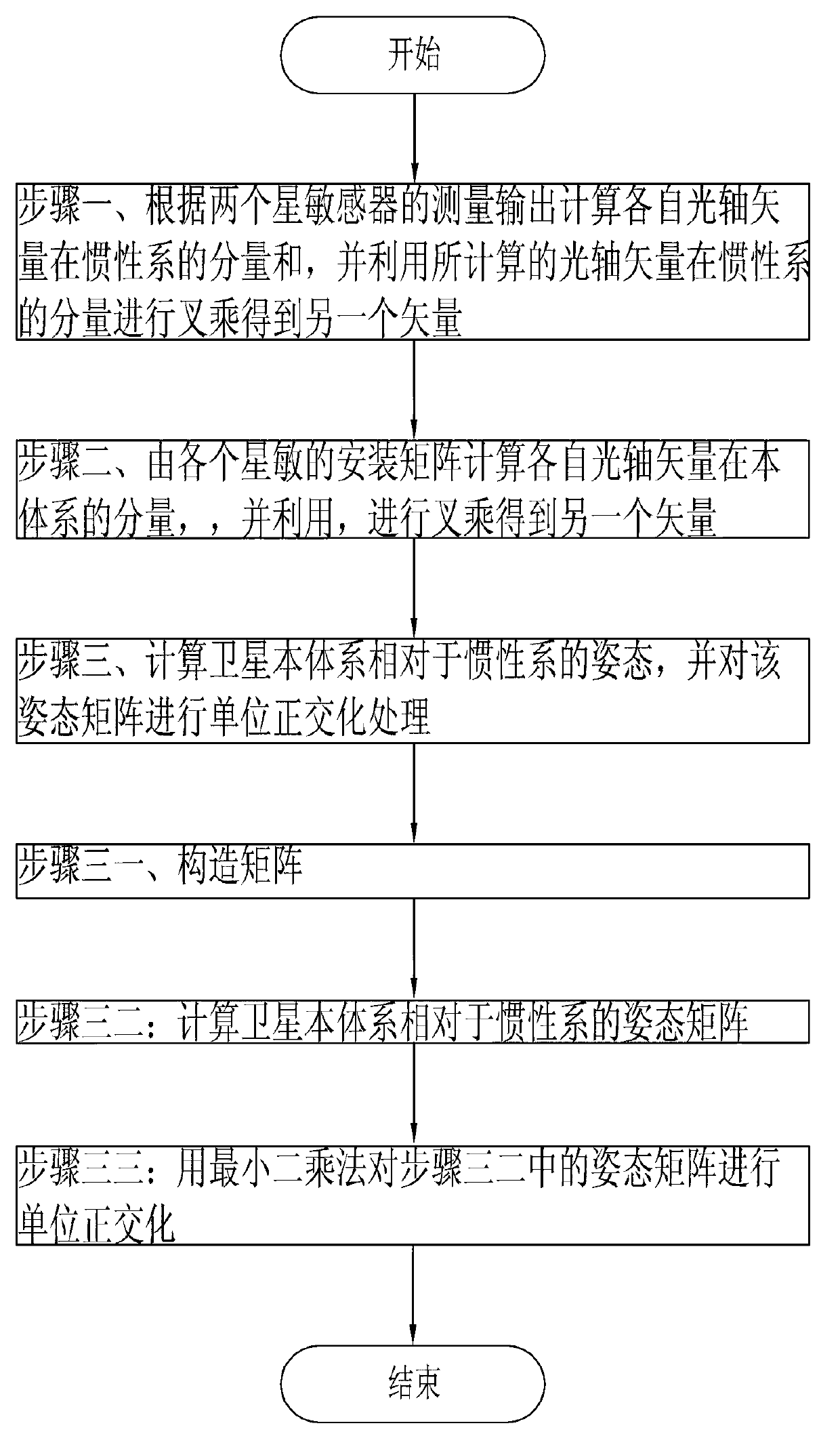 Satellite attitude determination method and attitude determination error analytical method based on two star sensors