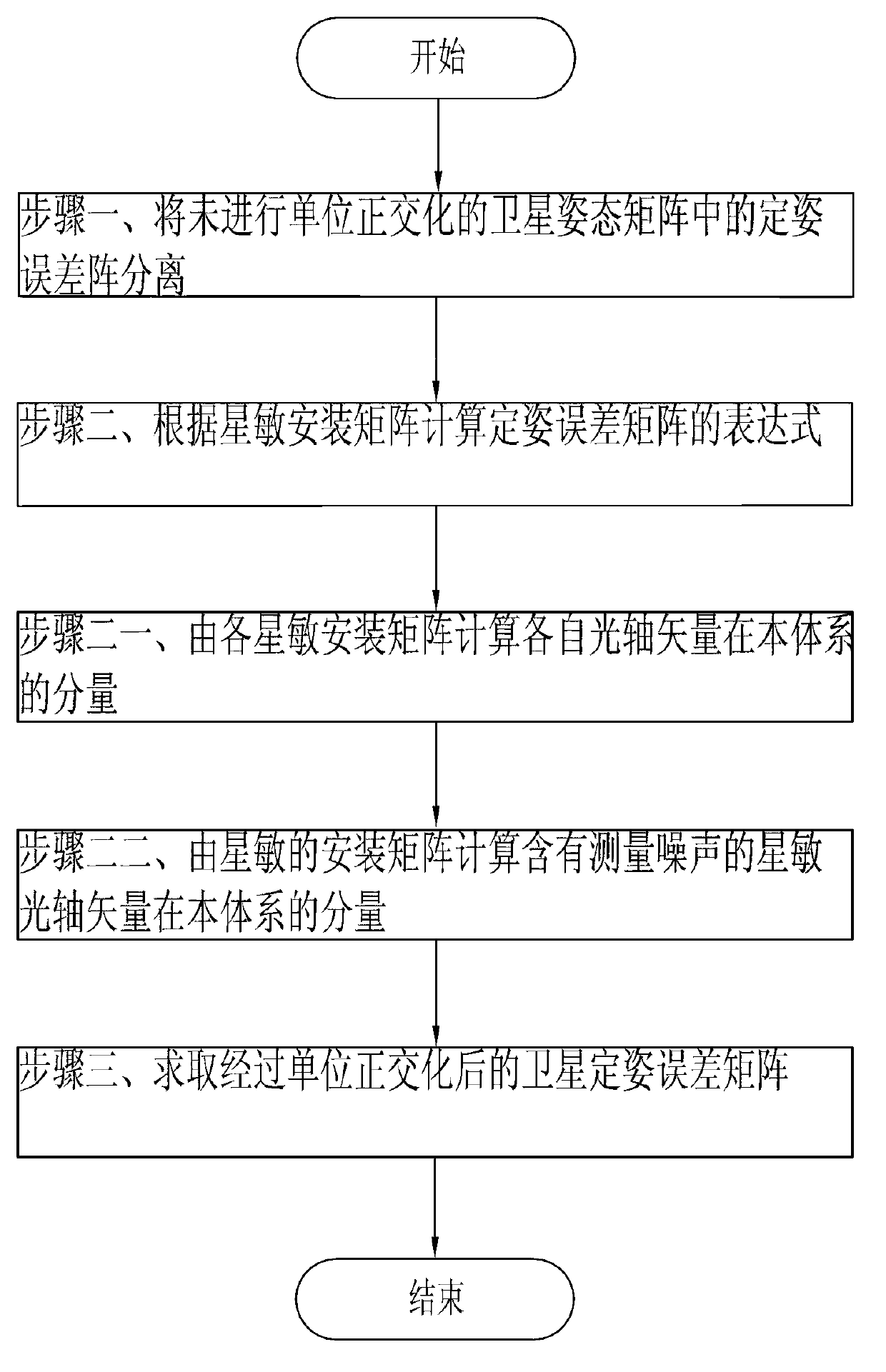 Satellite attitude determination method and attitude determination error analytical method based on two star sensors