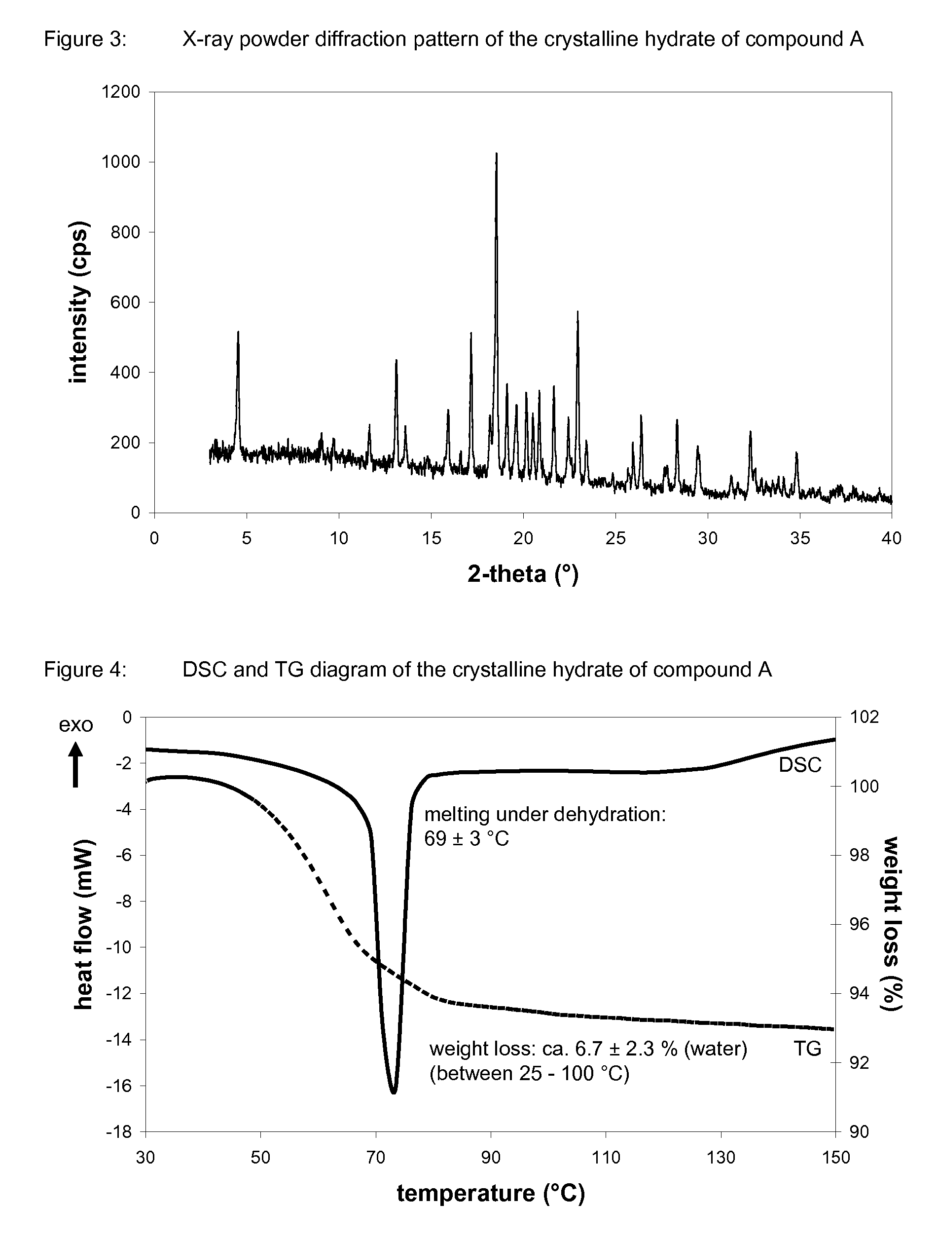 Crystalline forms of 1-chloro-4-(beta-D-glucopyranos-1-yl)-2-[4-ethynyl-benzyl)-benzene, methods for its preparation and the use thereof for preparing medicaments