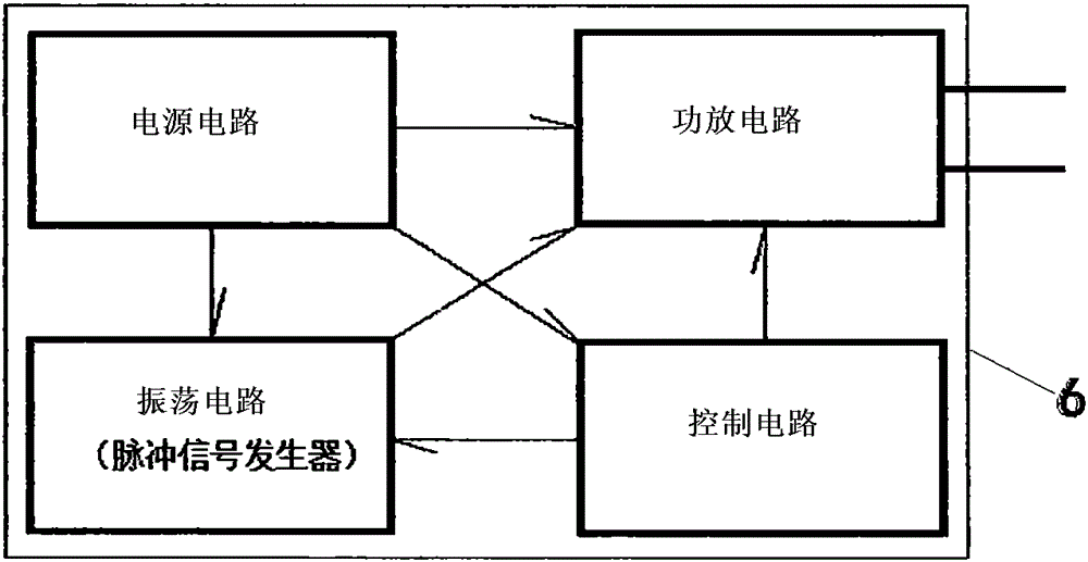 Physical therapy apparatus for umbilical region