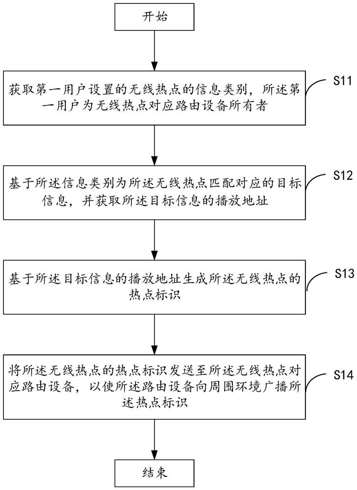 Information pushing method and equipment