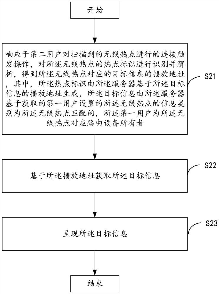 Information pushing method and equipment