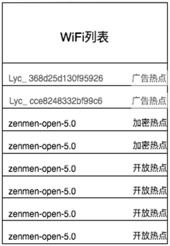 Information pushing method and equipment