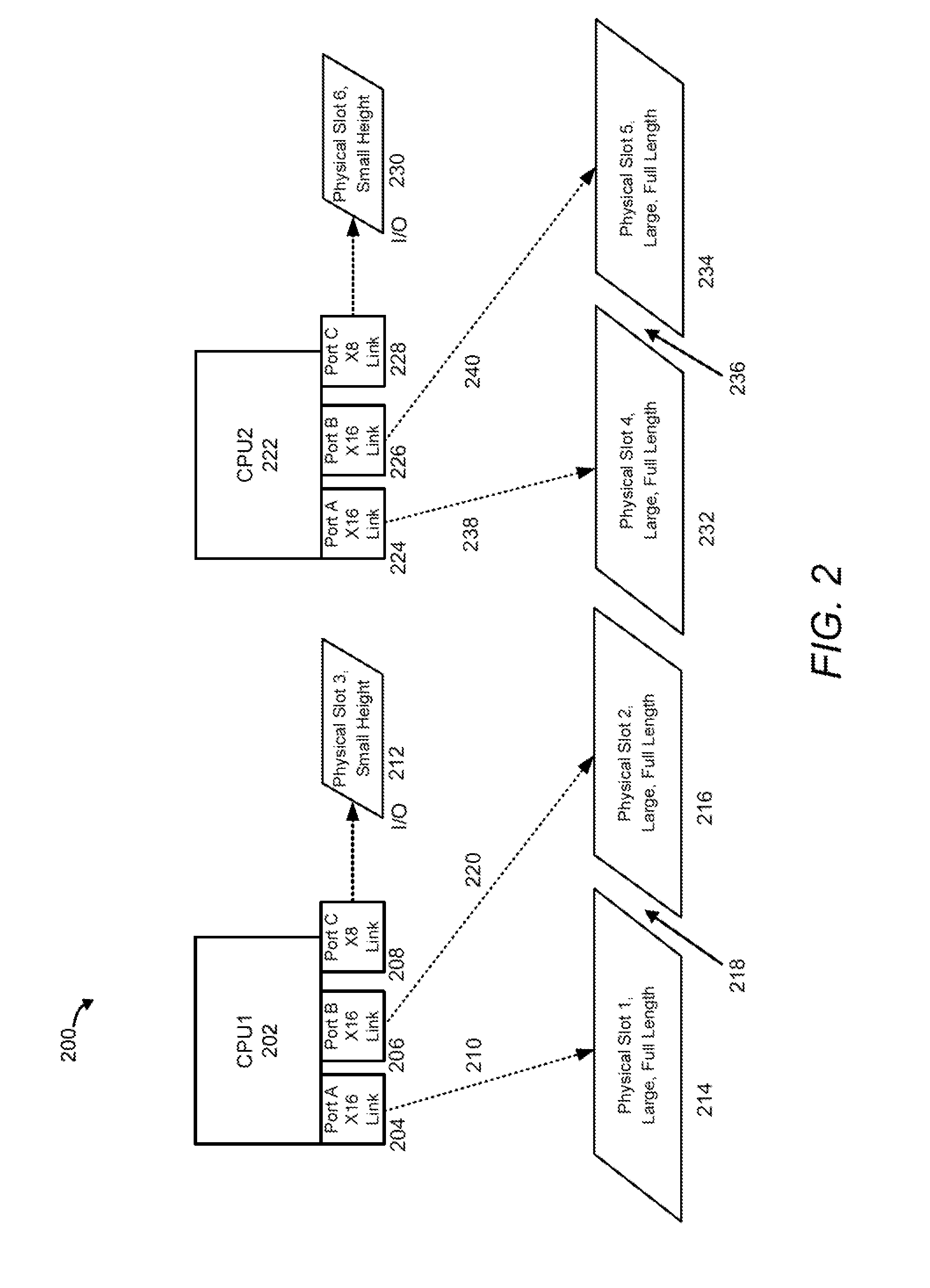 Dense peripheral component interconnect express (PCIE) card mounting and interconnect method