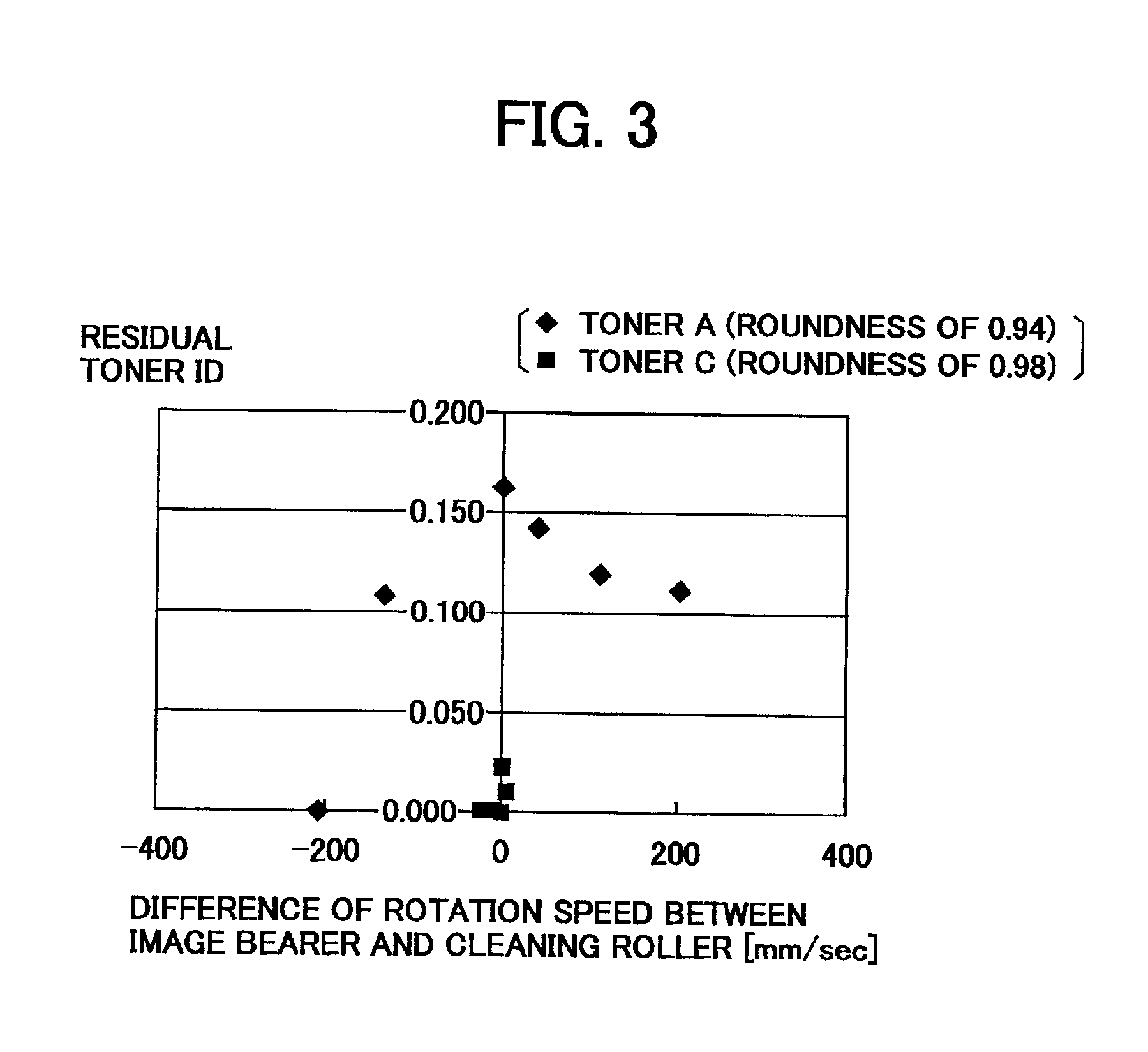 Cleaning device and image forming apparatus using the cleaning device