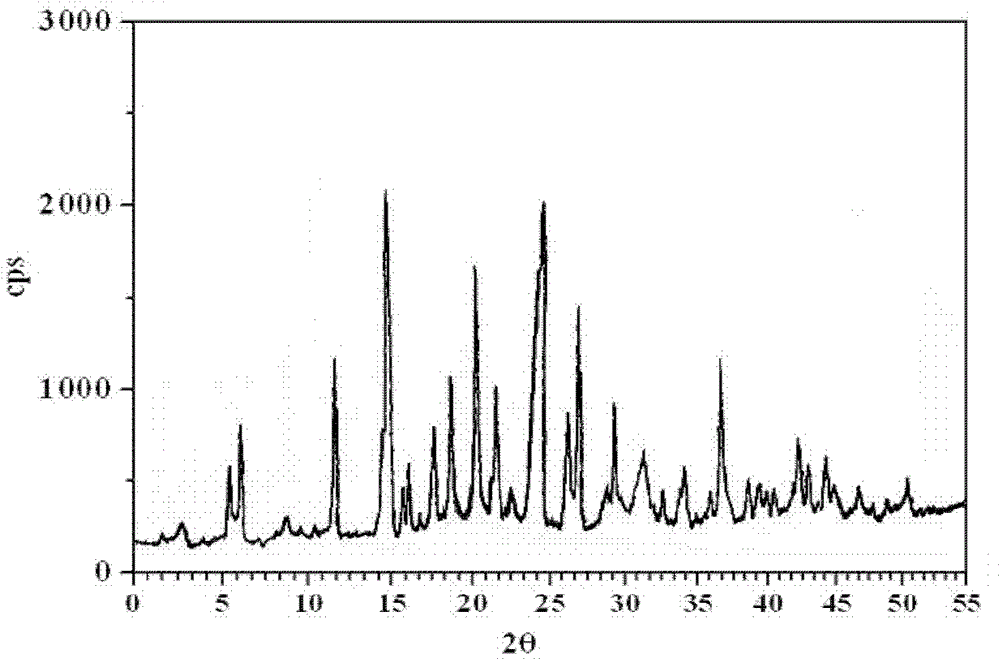 Amlodipine and fosinopril sodium medical composition and preparation method thereof