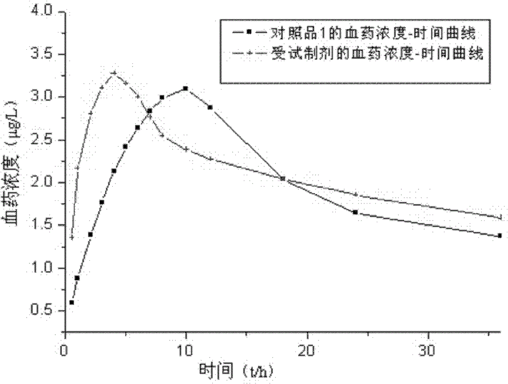 Amlodipine and fosinopril sodium medical composition and preparation method thereof