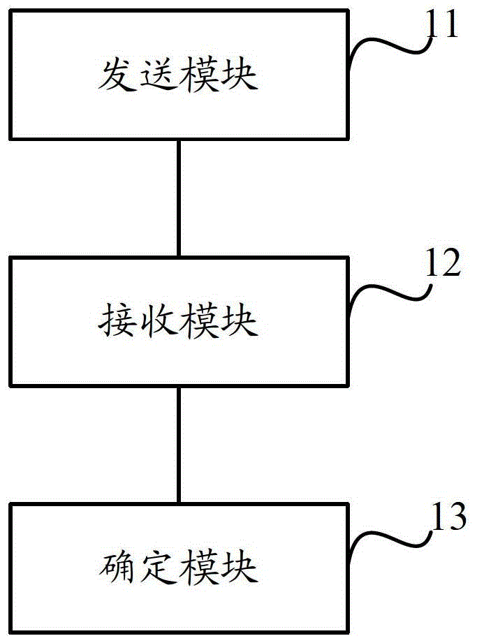 A method and device for establishing an x2 link