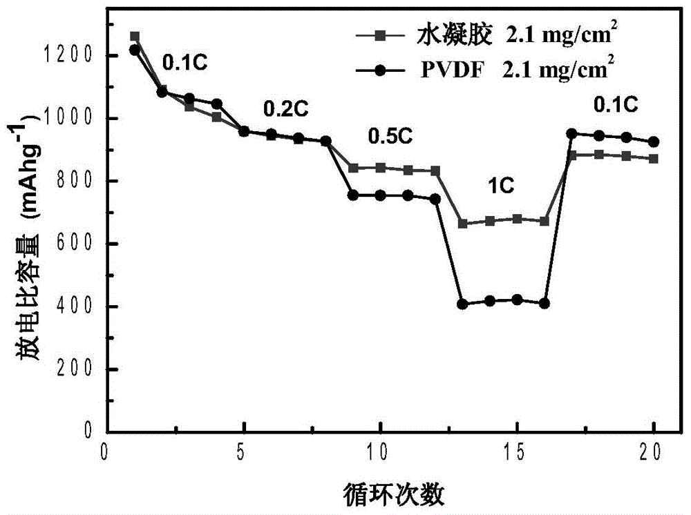 Binder for lithium-sulfur battery and application of binder