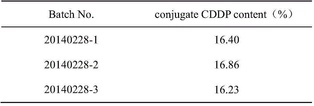 Water-soluble polyglutamic acid-cisplatin compound and preparation method and application thereof