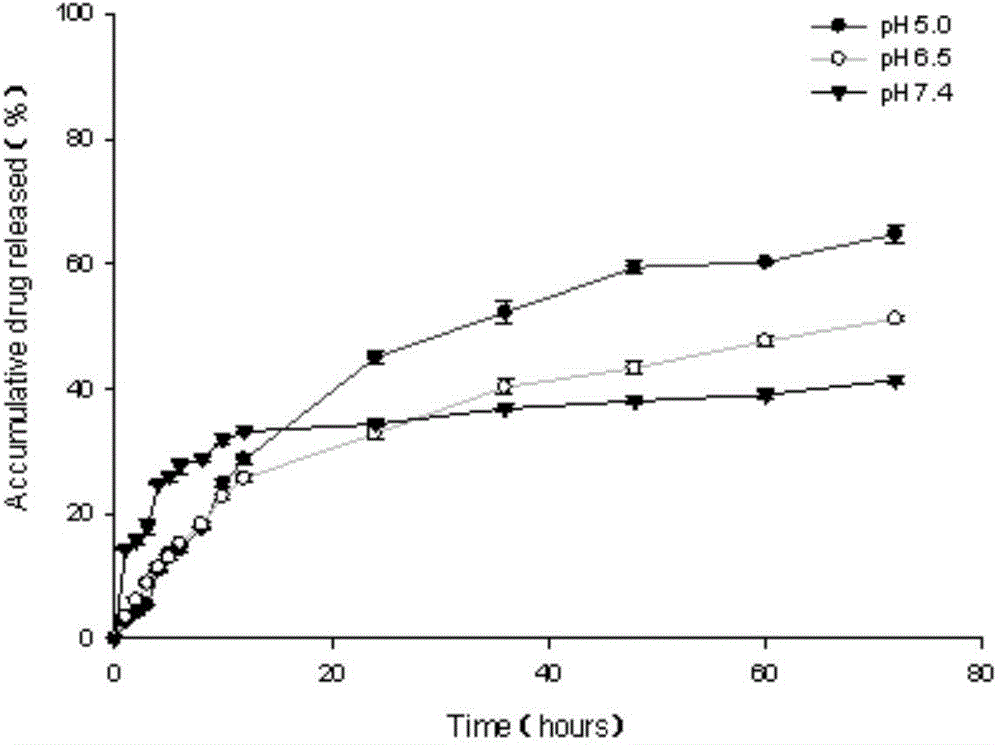 Water-soluble polyglutamic acid-cisplatin compound and preparation method and application thereof