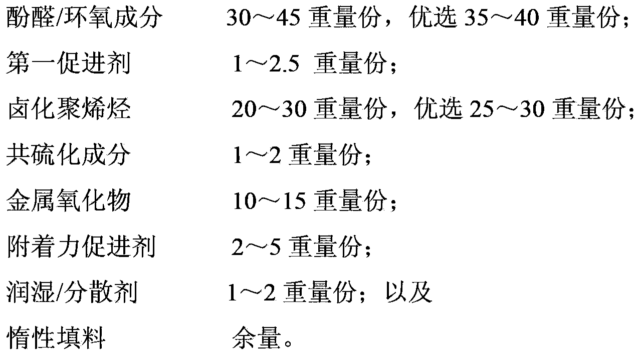 Heat vulcanization adhesive and preparation method thereof