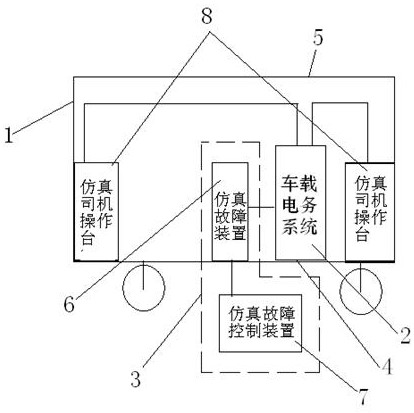 A simulation training system device for a vehicle-mounted electrical service system