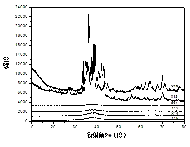 Method for determining crystallization of amorphous alloy