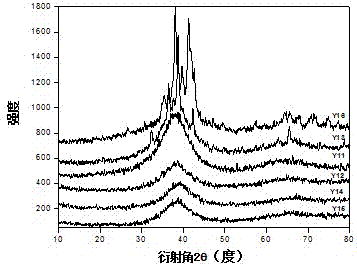 Method for determining crystallization of amorphous alloy