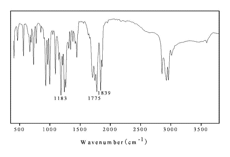 Light-cured tetrahydrophthalic anhydridized tung oil acrylate resin and preparation method thereof