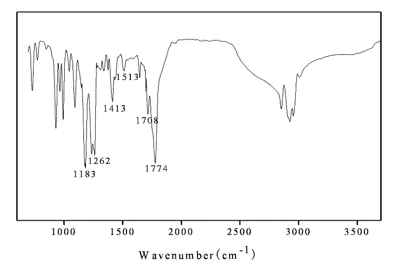 Light-cured tetrahydrophthalic anhydridized tung oil acrylate resin and preparation method thereof