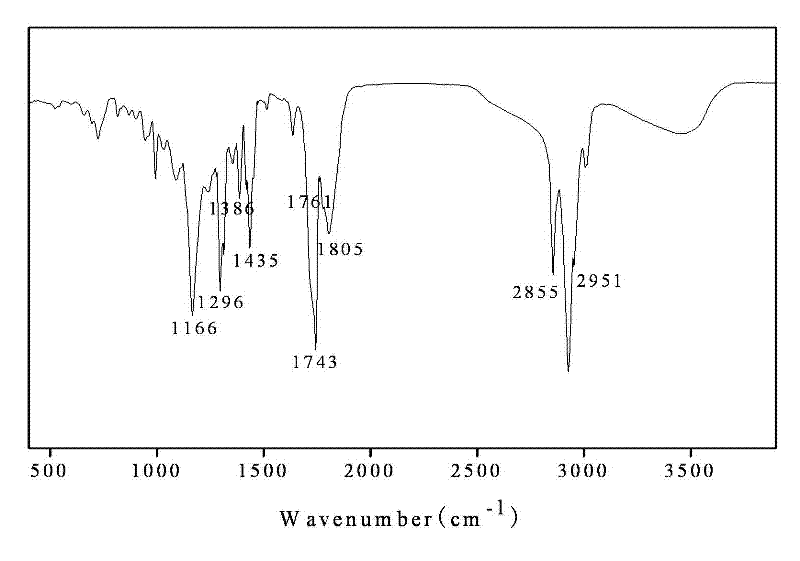 Light-cured tetrahydrophthalic anhydridized tung oil acrylate resin and preparation method thereof