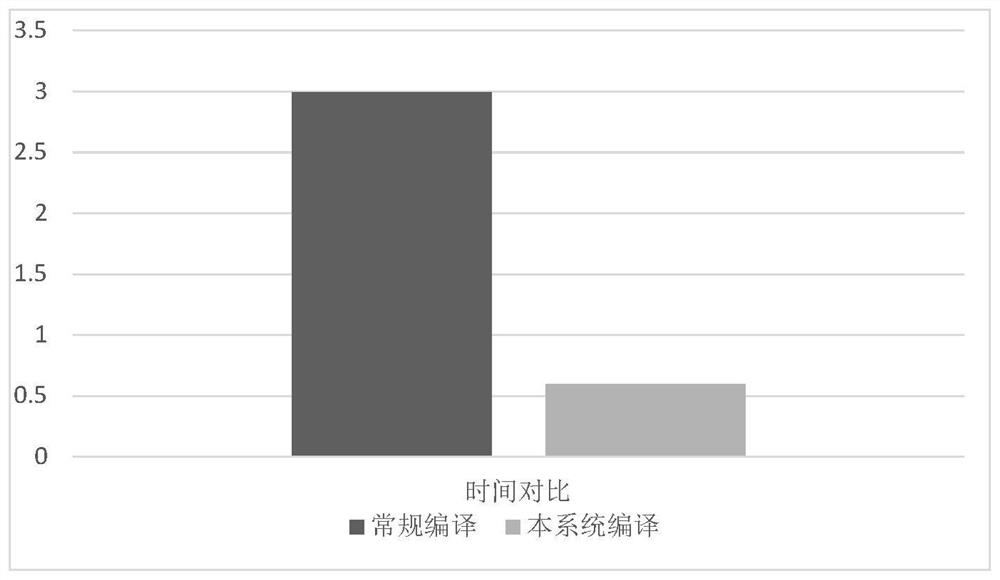 Hadoop compiling method and device and computer readable storage medium