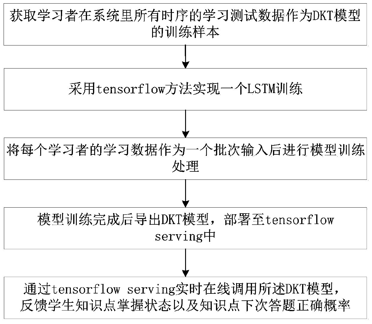 Knowledge graph construction method and system and storage medium