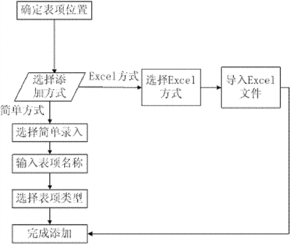 Web-based high-efficiency method capable of customizing epidemiological questionnaire