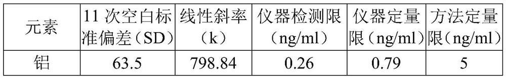 Drug detection method and quality control method of compound calcium gluconate oral solution