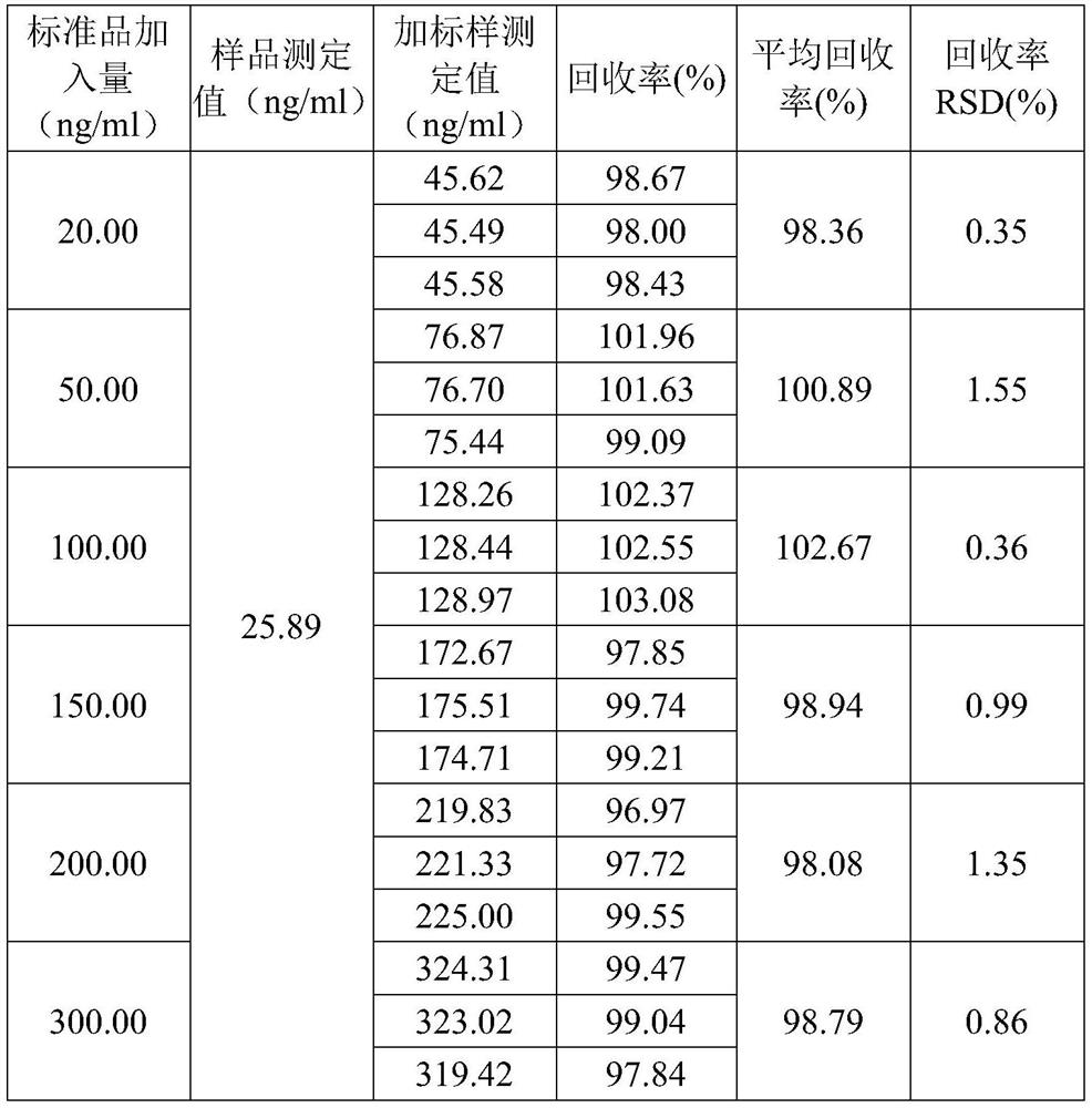 Drug detection method and quality control method of compound calcium gluconate oral solution