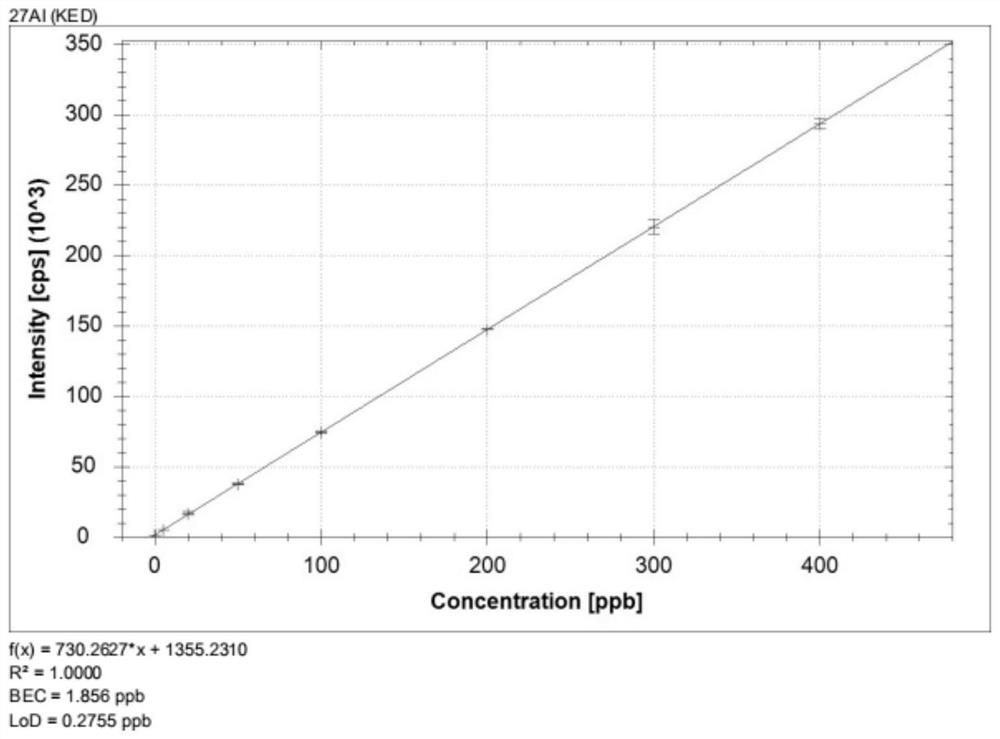 Drug detection method and quality control method of compound calcium gluconate oral solution