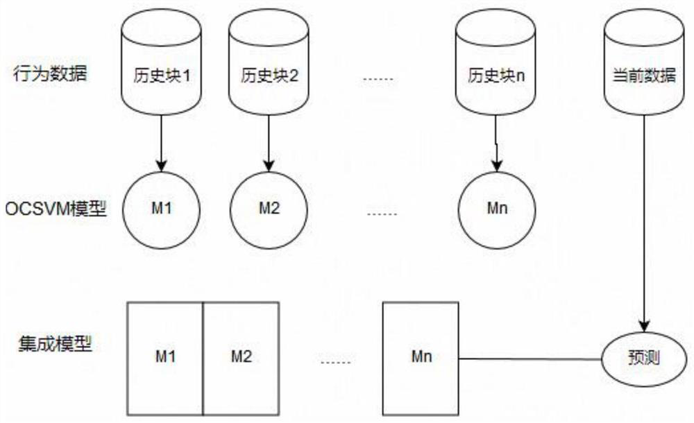 User portrait scoring method and device and storage medium