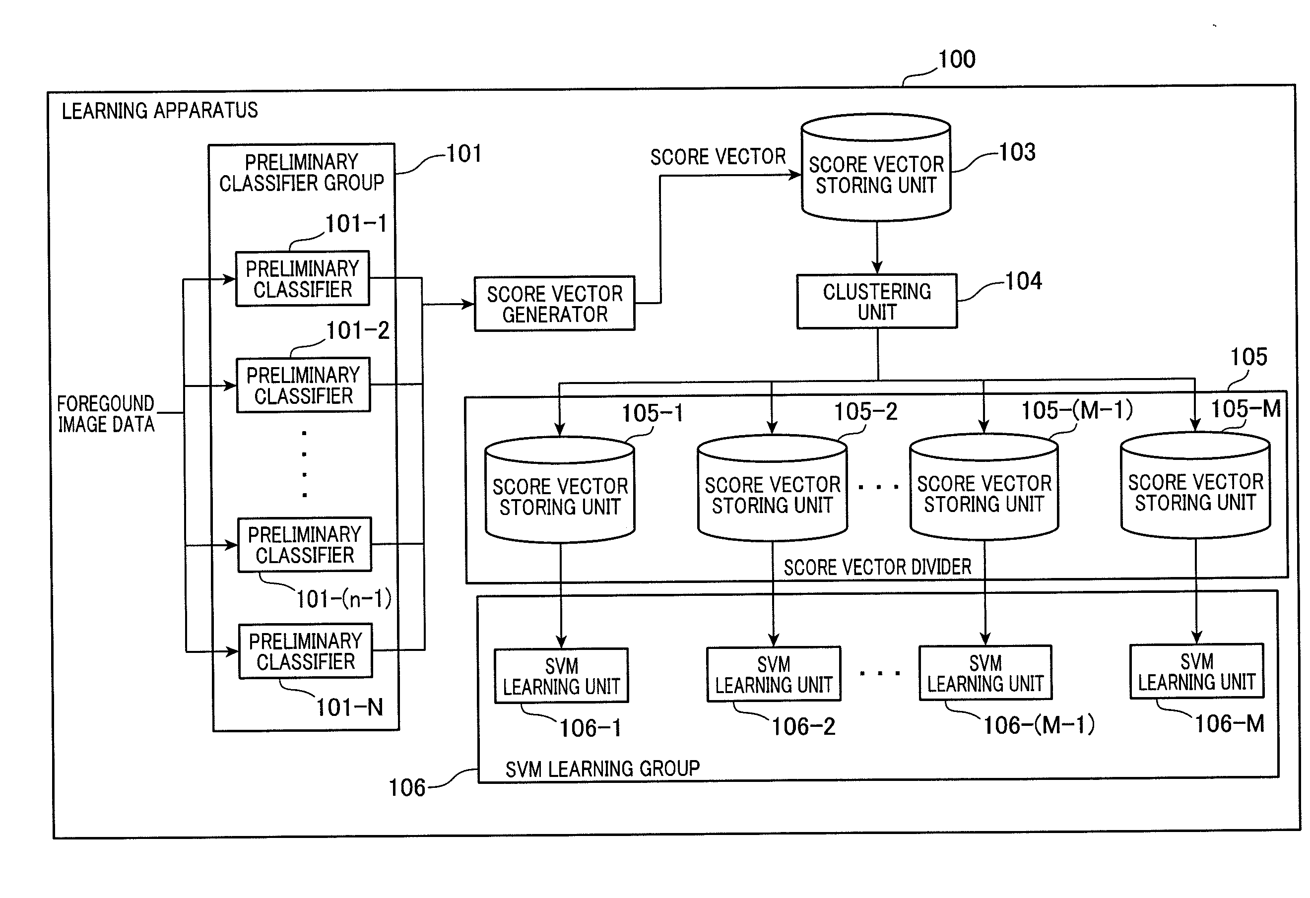 Object identification device