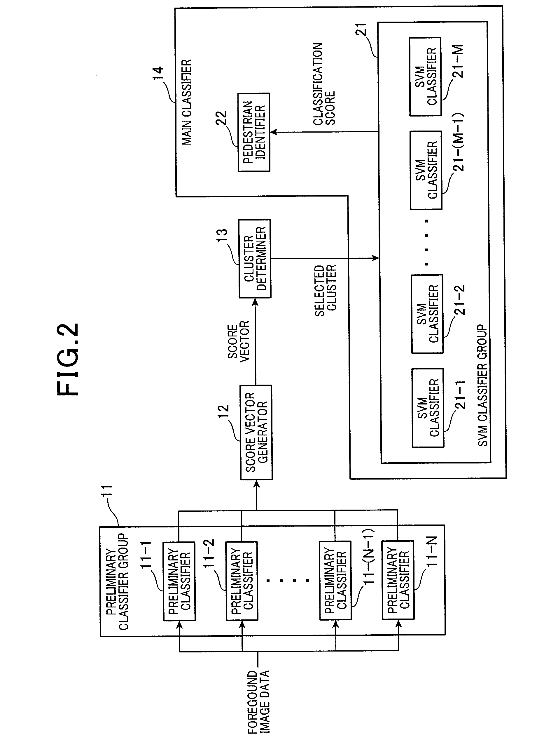 Object identification device