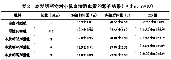 Medicament for improving immunity and preparation method thereof