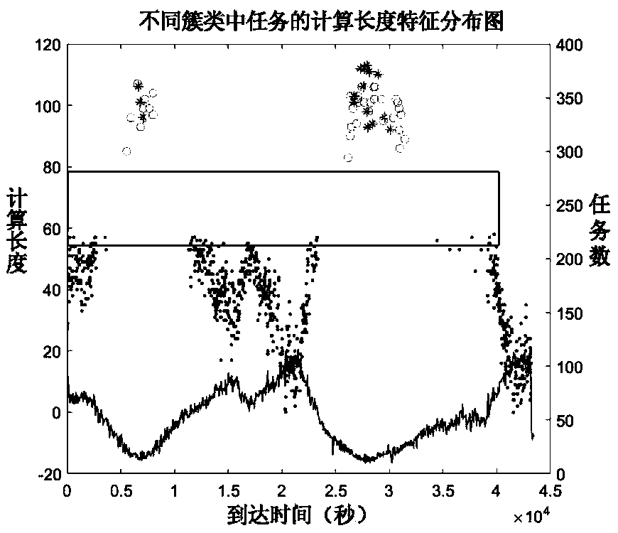 Network resource allocation scheduling method and device