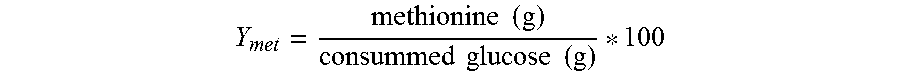 Method and microorganism for methionine production by fermentation with improved methionine efflux