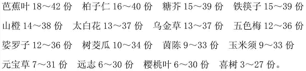 Drug for treating leukaemia and preparation method