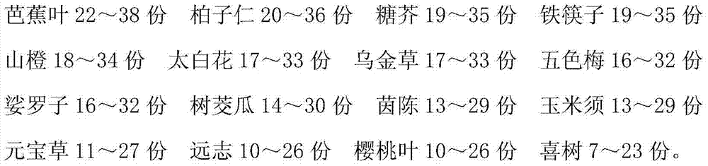 Drug for treating leukaemia and preparation method