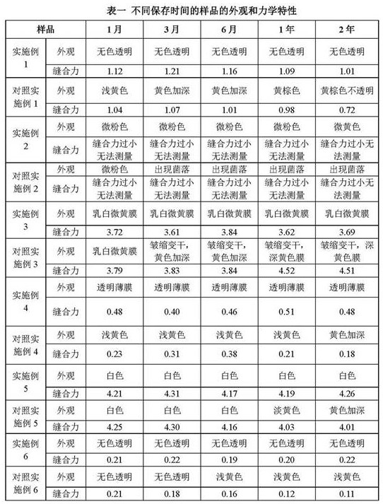 A kind of biological material semi-solid storage medium and its application