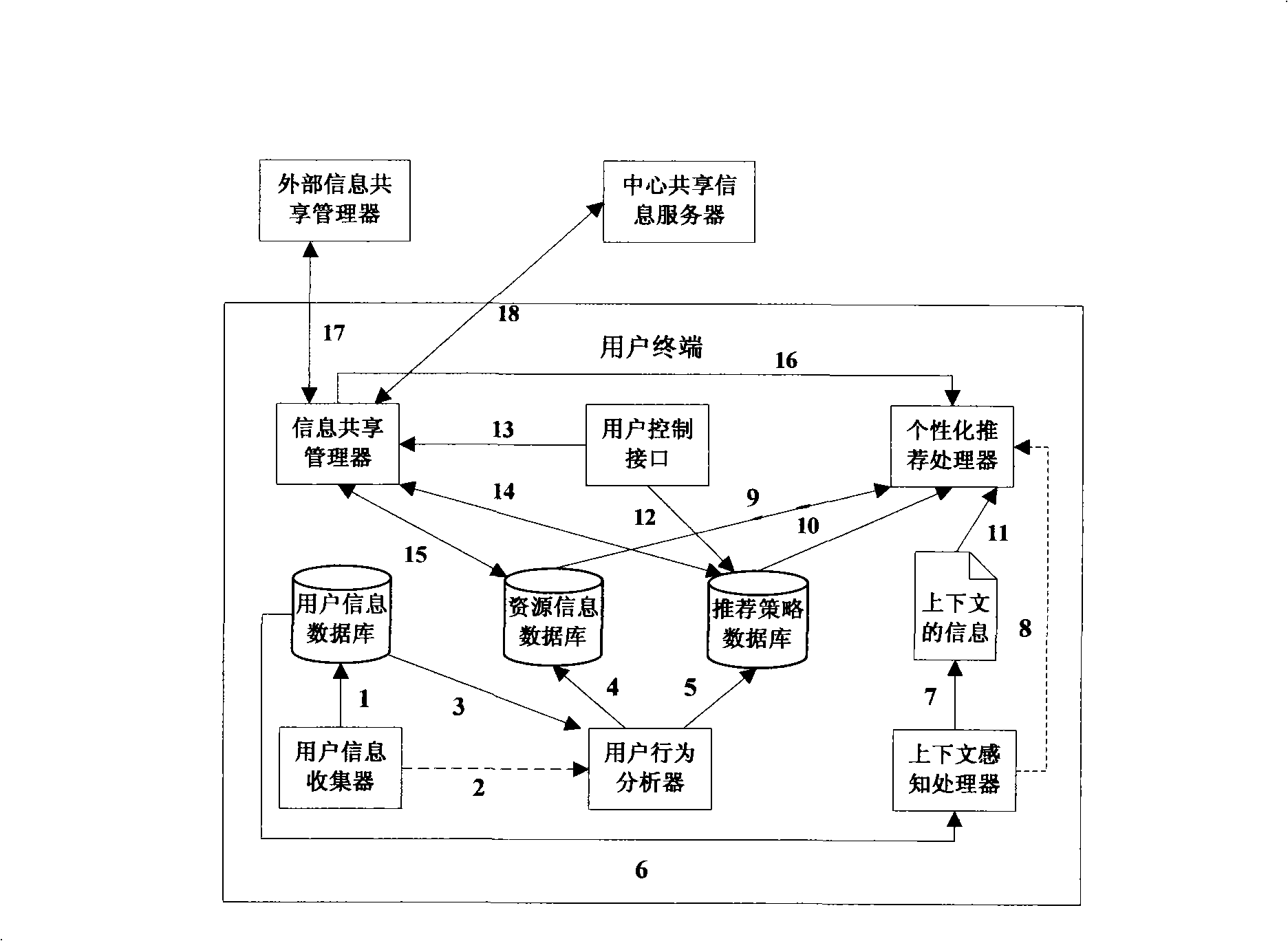 Personalized service recommendation system and method