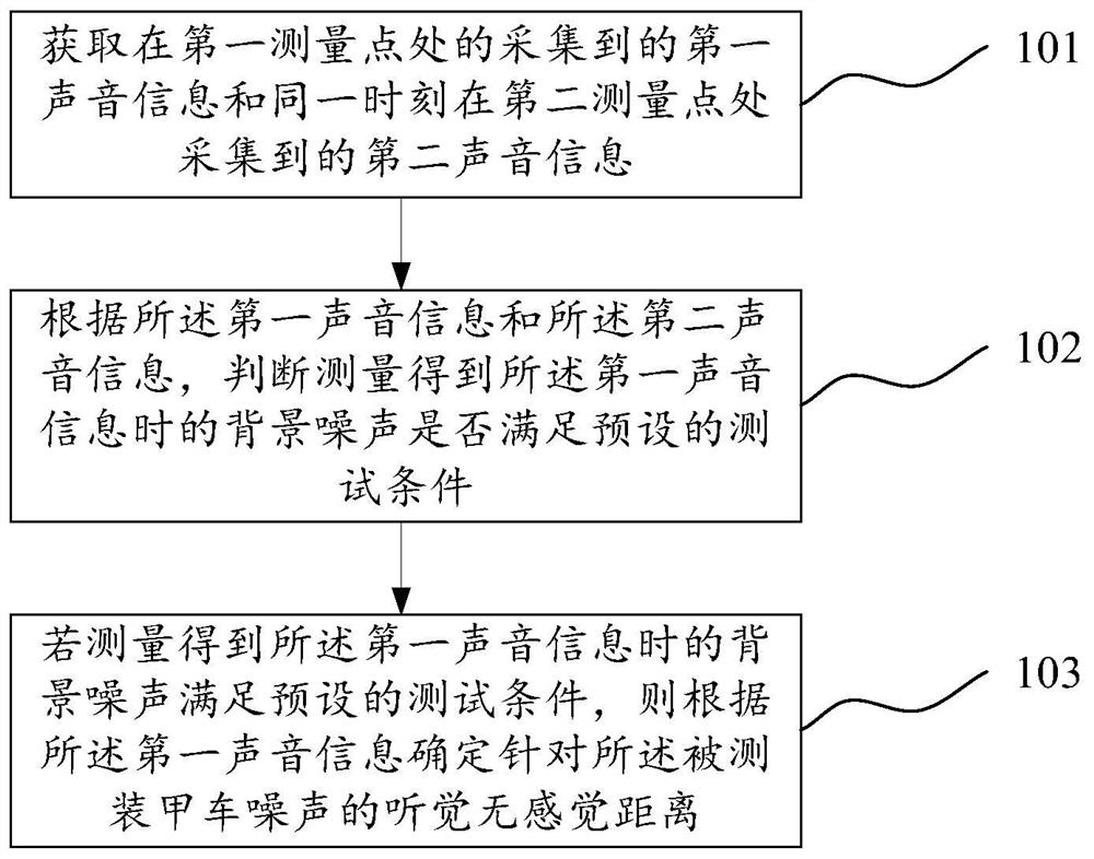 Method and device for measuring concealed noise of armored vehicles