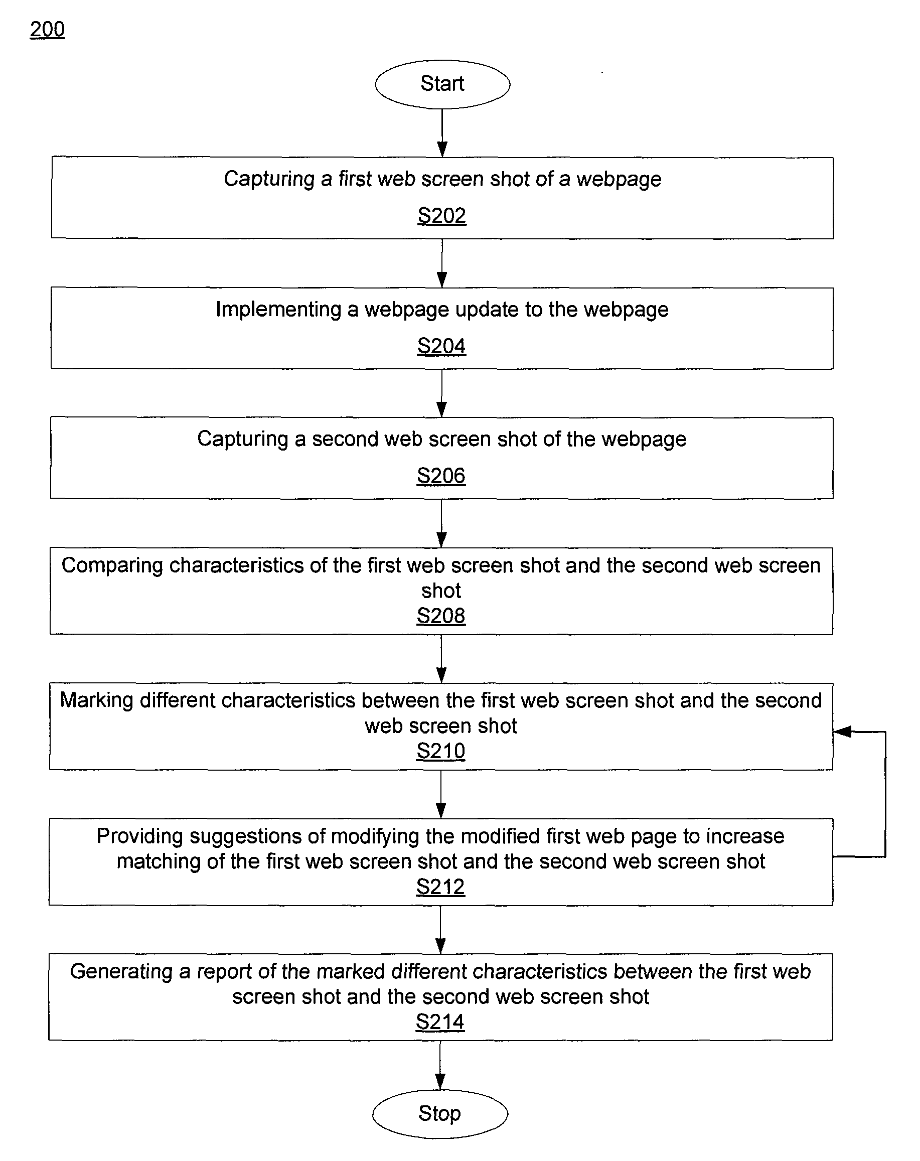 Method and system for webpage regression testing