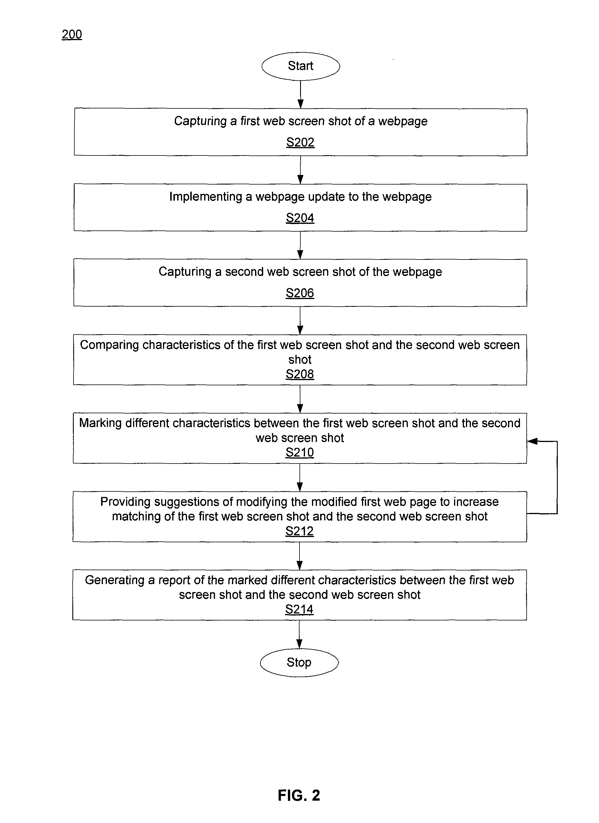 Method and system for webpage regression testing