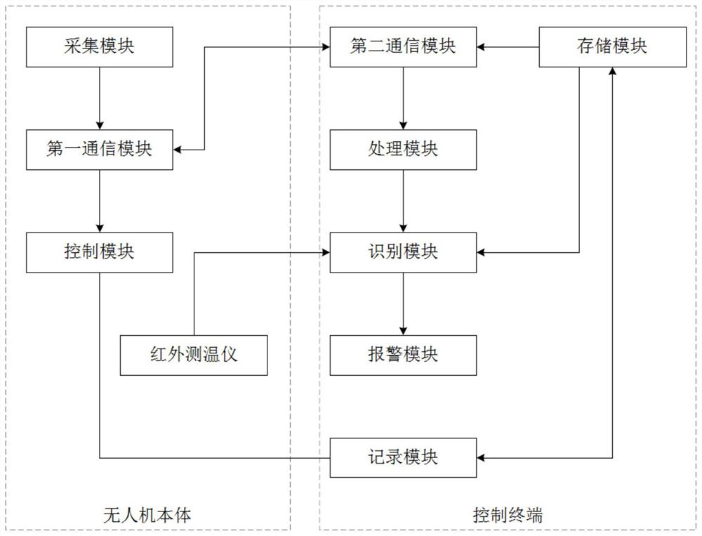 Hydrogen fuel cell oil field inspection unmanned aerial vehicle and inspection method