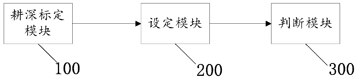 Automatic tilling depth control method and device for agricultural machine implement