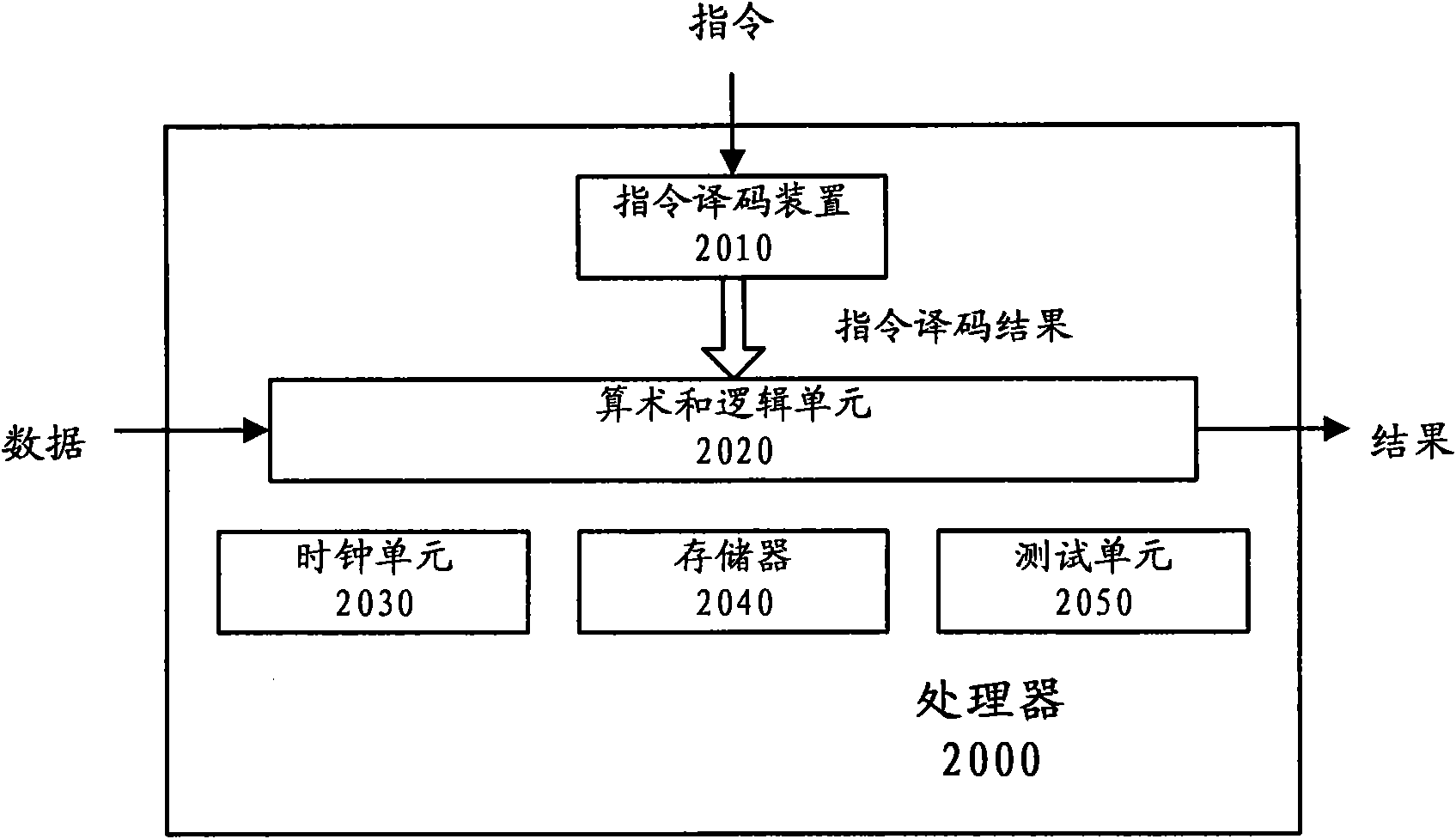 Command decoding device and method for disordered coded commands