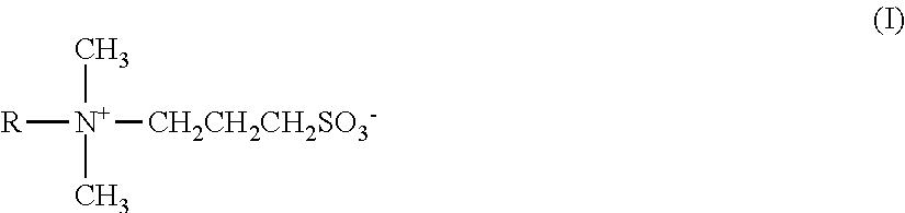 Measurement of Glycoprotein