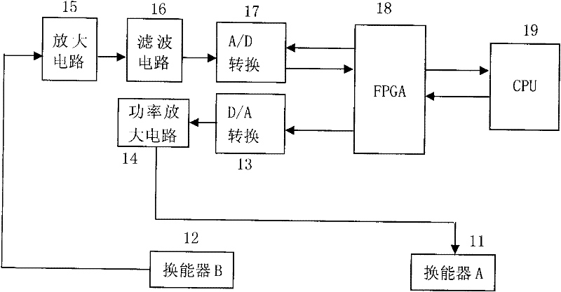 Method and device for precisely measuring ultrasonic wave transmission time