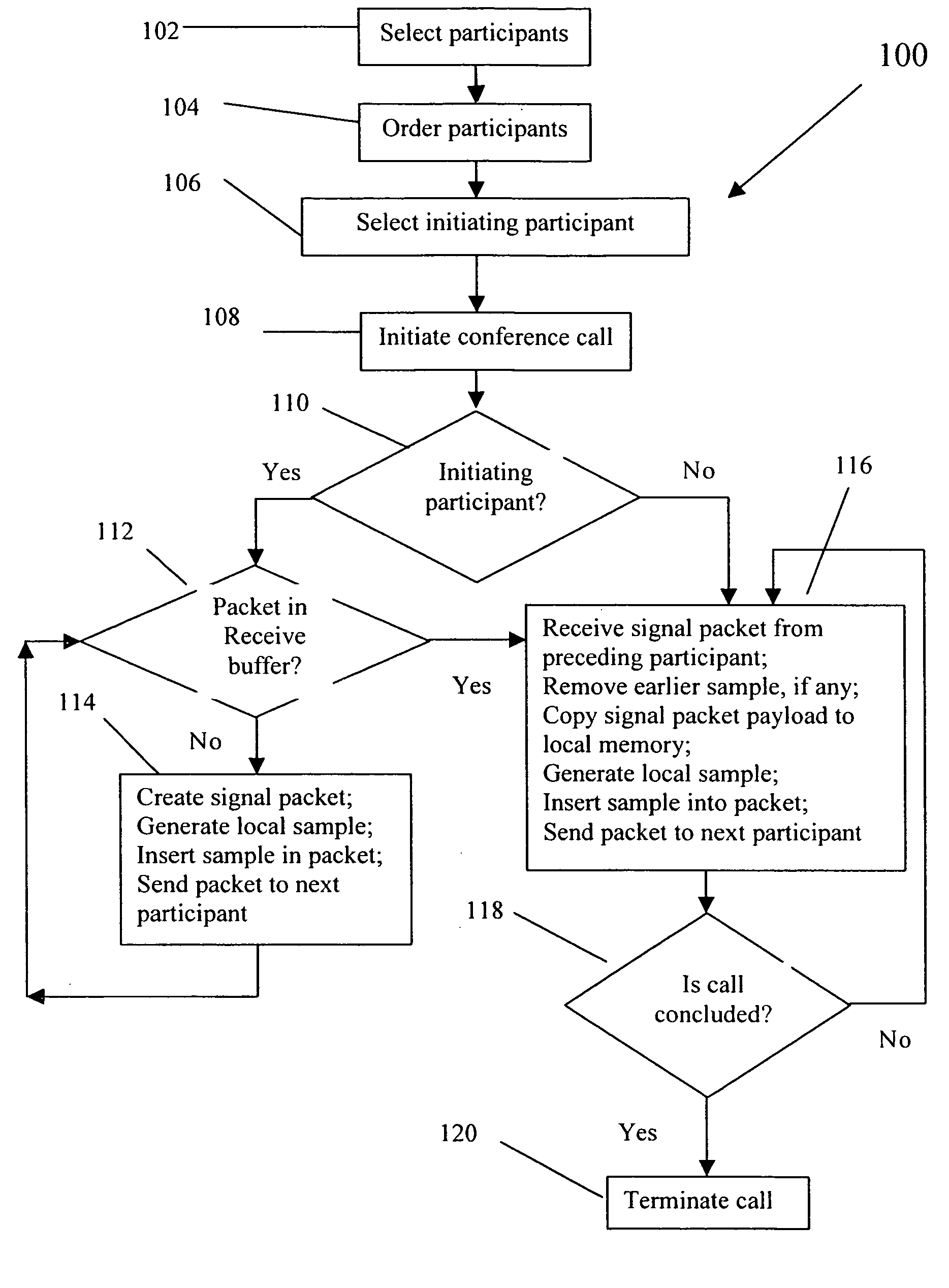 Multimedia conferencing method and signal