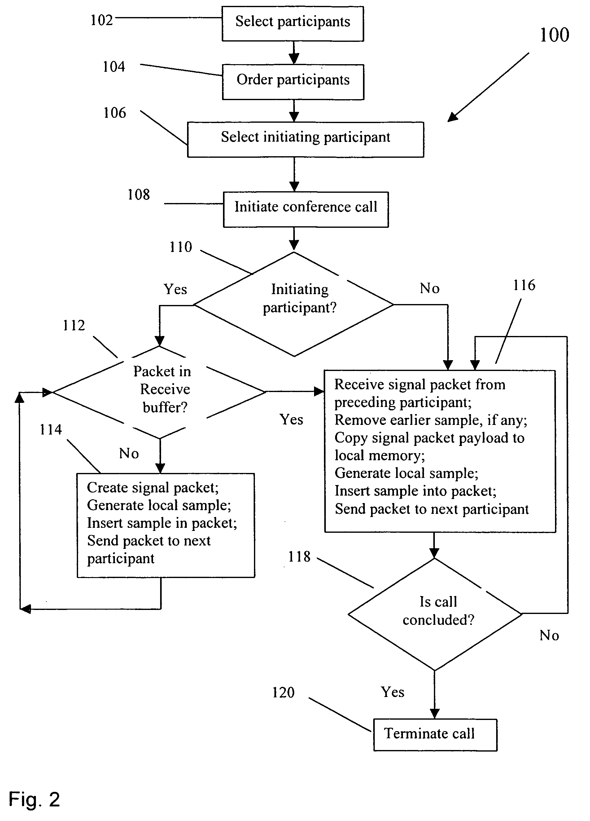 Multimedia conferencing method and signal