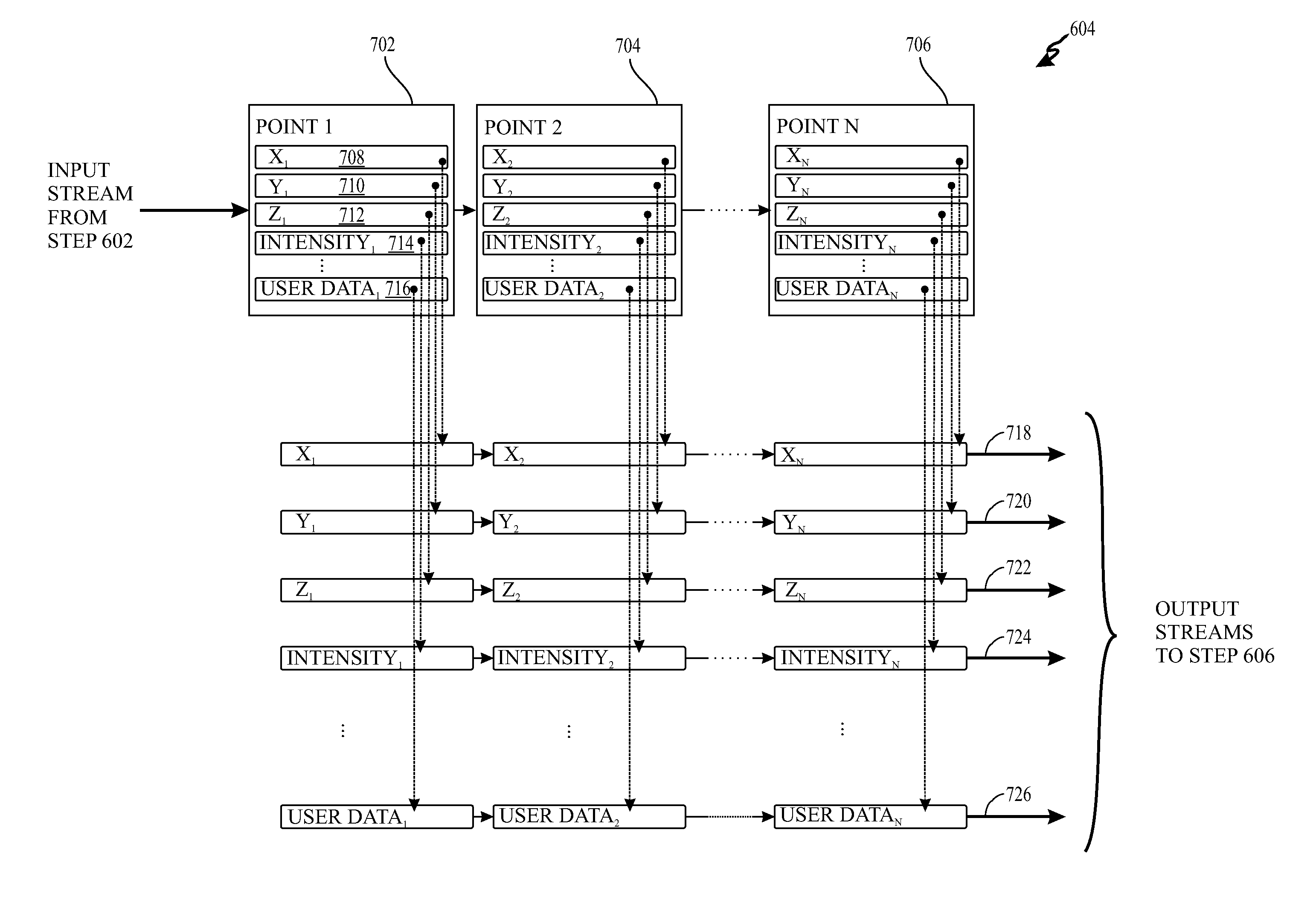 LIGHT DETECTION AND RANGING (LiDAR)DATA COMPRESSION AND DECOMPRESSION METHODS AND APPARATUS